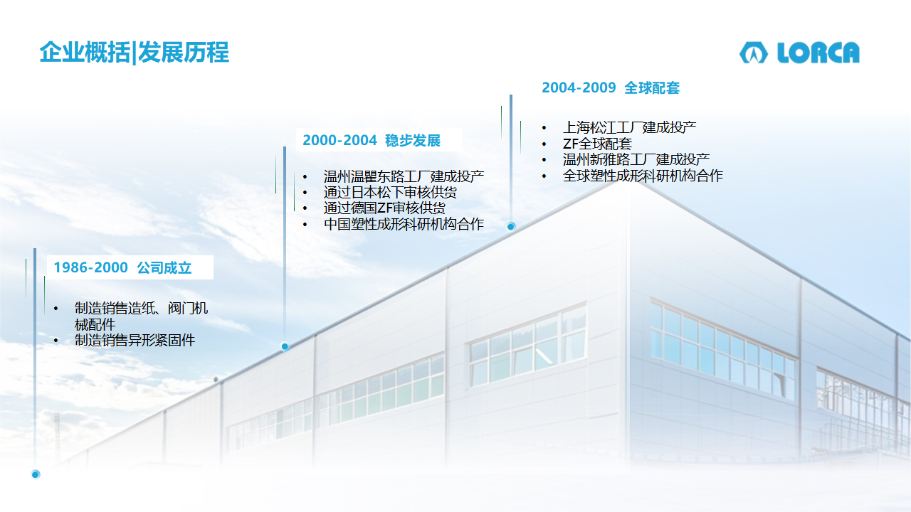 罗尔科公司全部简介FB2.0版26.5.6(2)_03.png