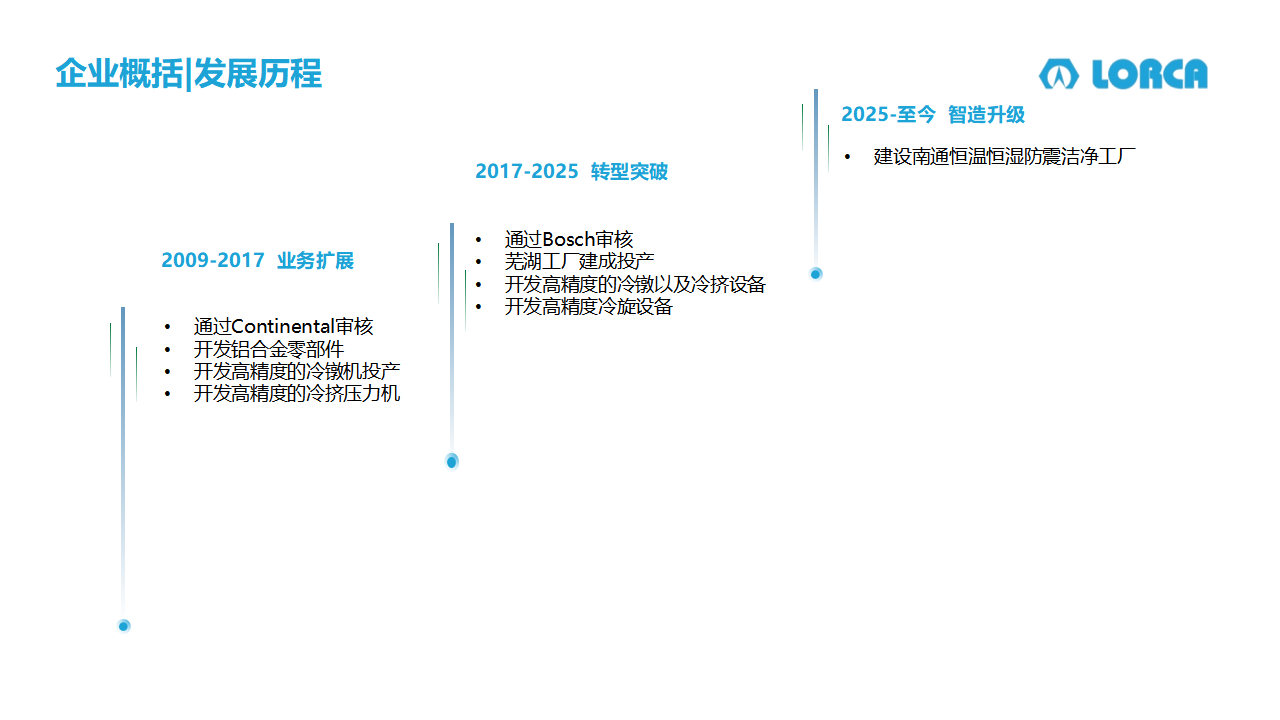 罗尔科公司全部简介FB2.0版26.5.6(2)_04.png